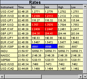 Forex rates sg